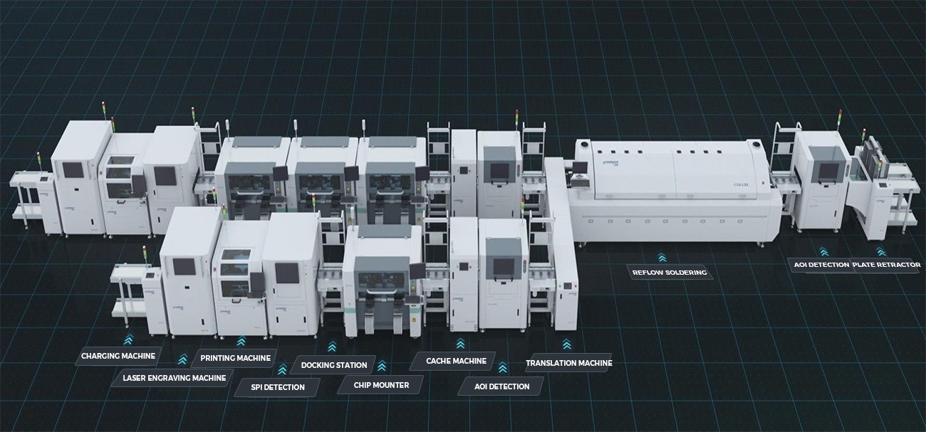 Manufacturing capacity